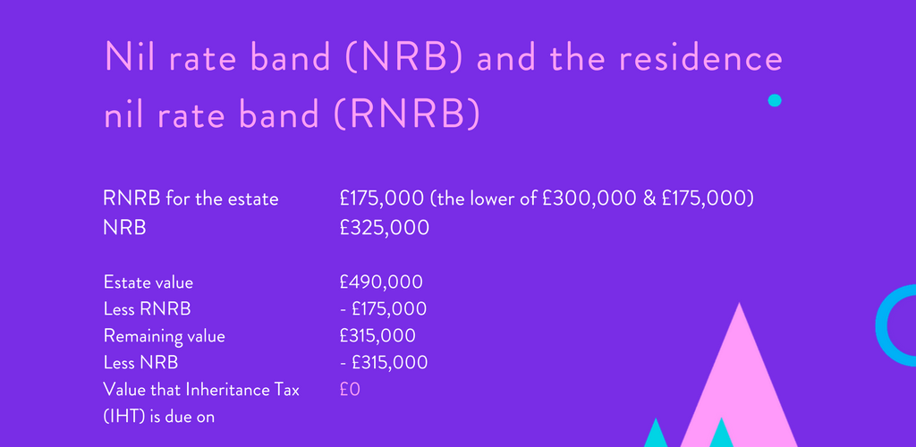 How to calculate and apply the residence nil rate band (RNRB) under the new new inheritance tax rules