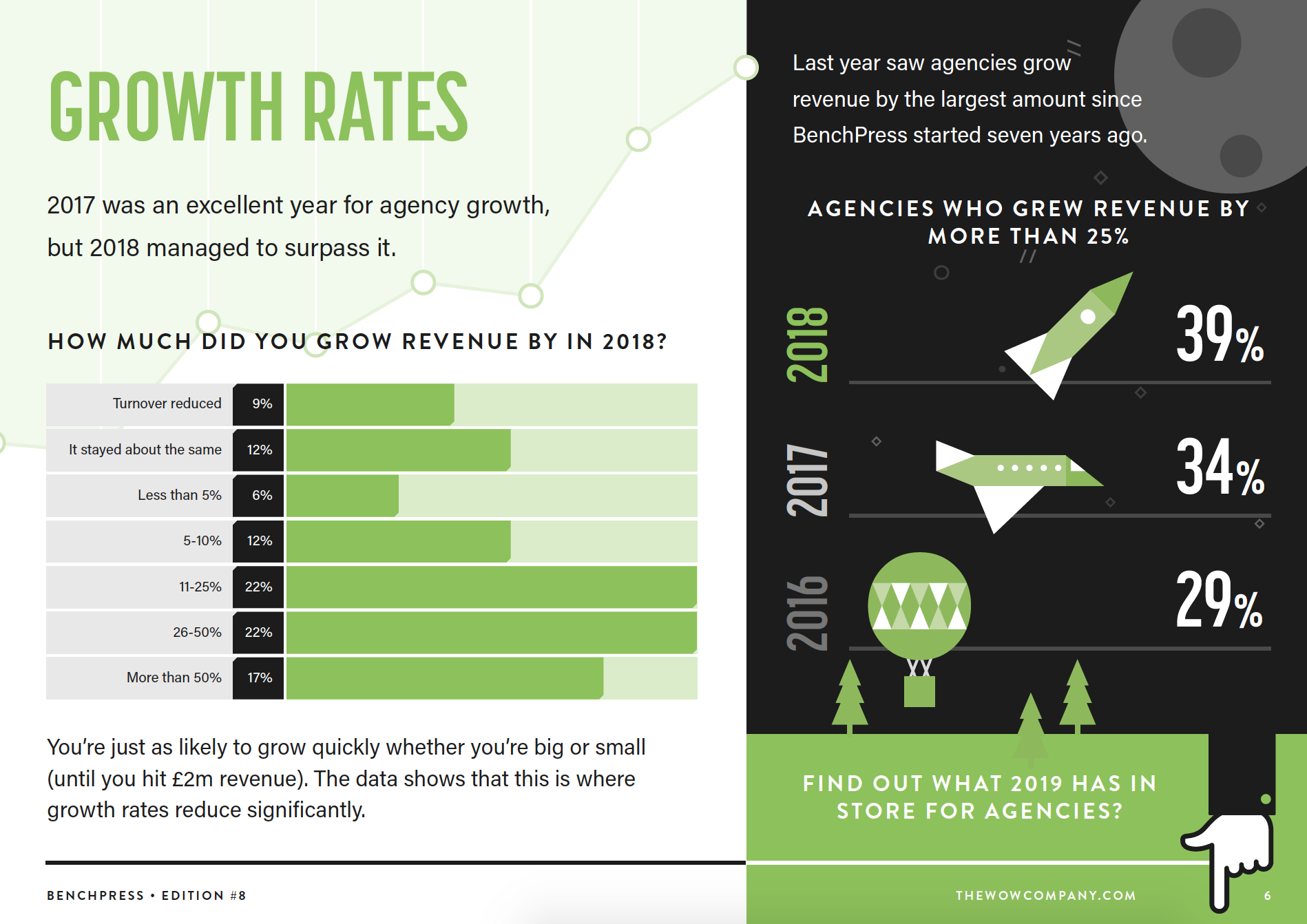 THE LARGEST SURVEY OF INDEPENDENT AGENCY OWNERS IN THE UK
