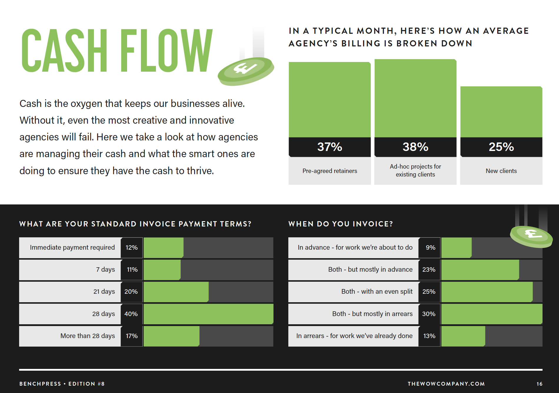 THE LARGEST SURVEY OF INDEPENDENT AGENCY OWNERS IN THE UK
