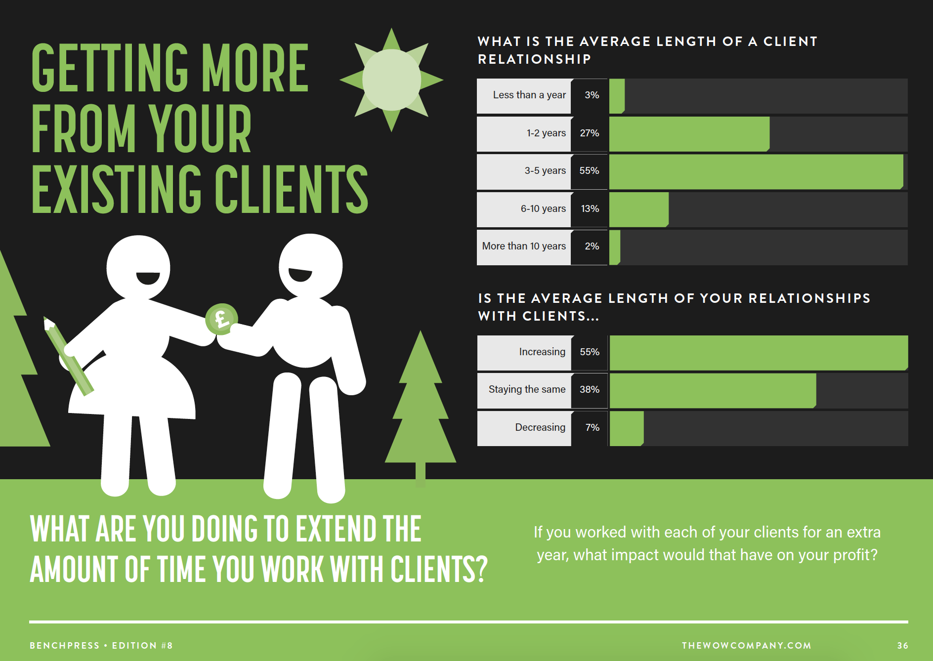 THE LARGEST SURVEY OF INDEPENDENT AGENCY OWNERS IN THE UK
